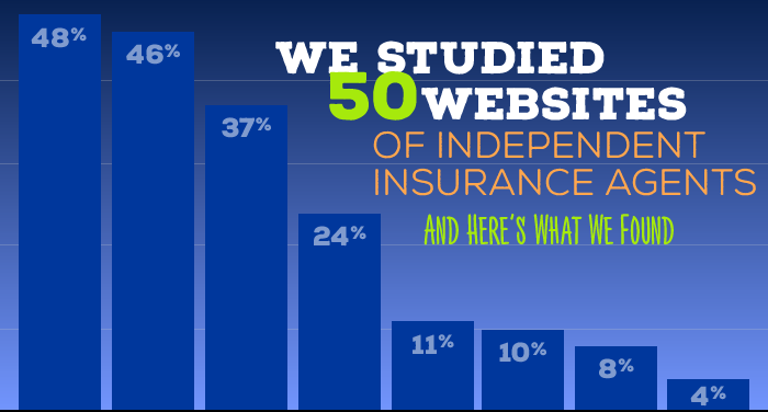 50-websites