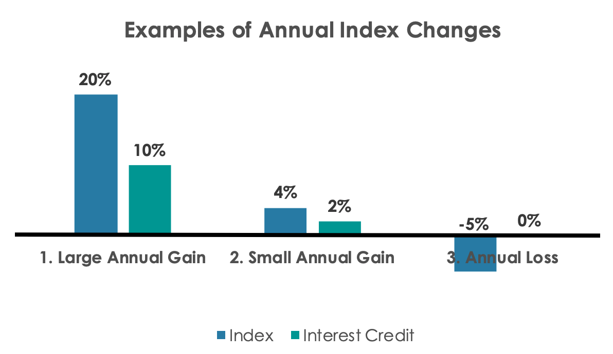 Annual Par Rate Teton Annuity