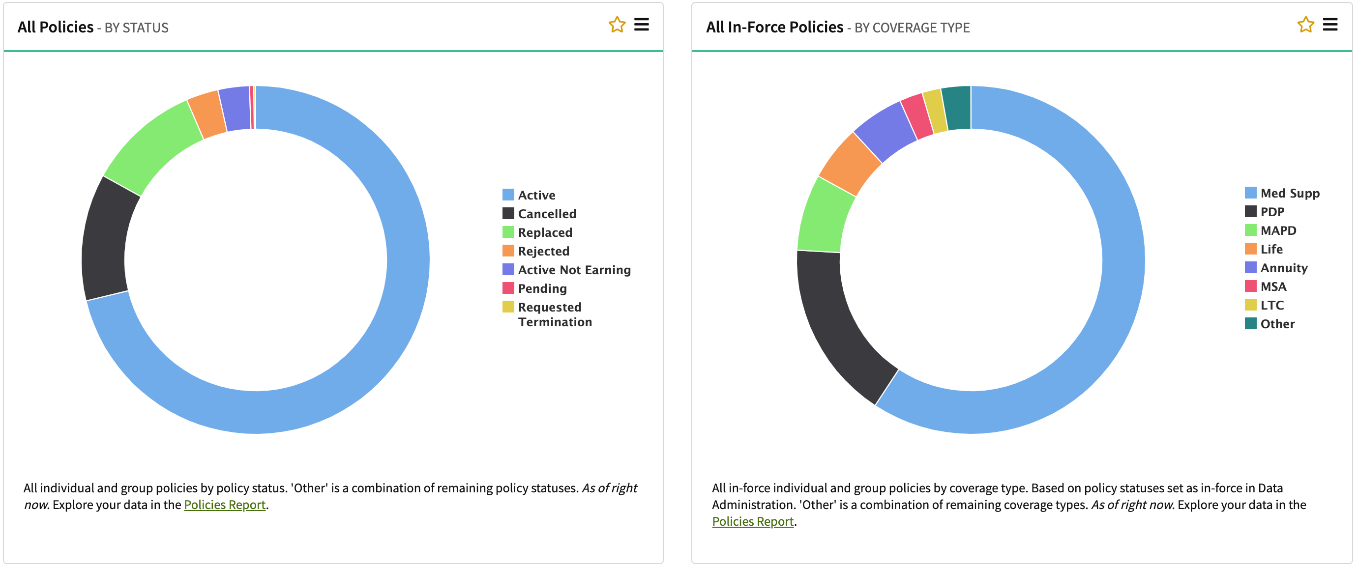 AgencyBloc Dashboard All Policies Example