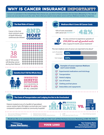 Cancer Insurance Client Leave Behind