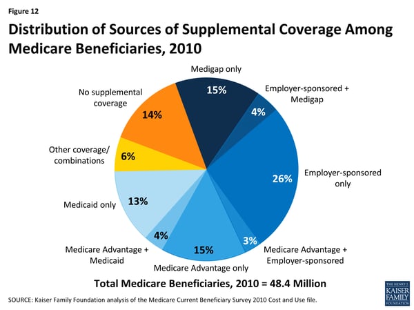 Lasso MSA for People With Employer Reimbursement Healthcare