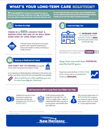 Life with LTC flyer