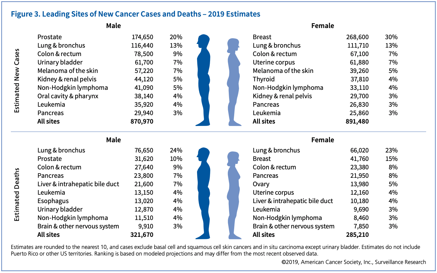 New-Cancer-Cases-and-Deaths-2019