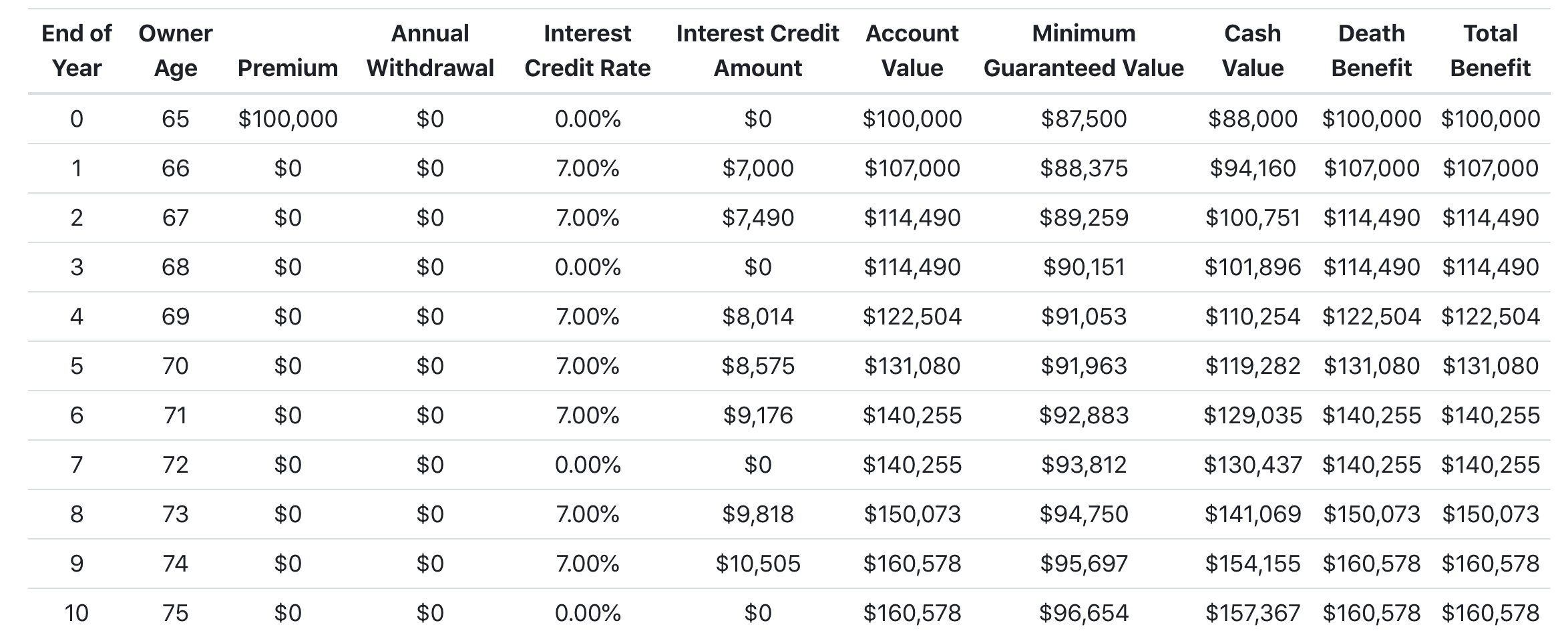 What is the SILAC Teton™ Fixed Index Annuity, and How Does It Work?