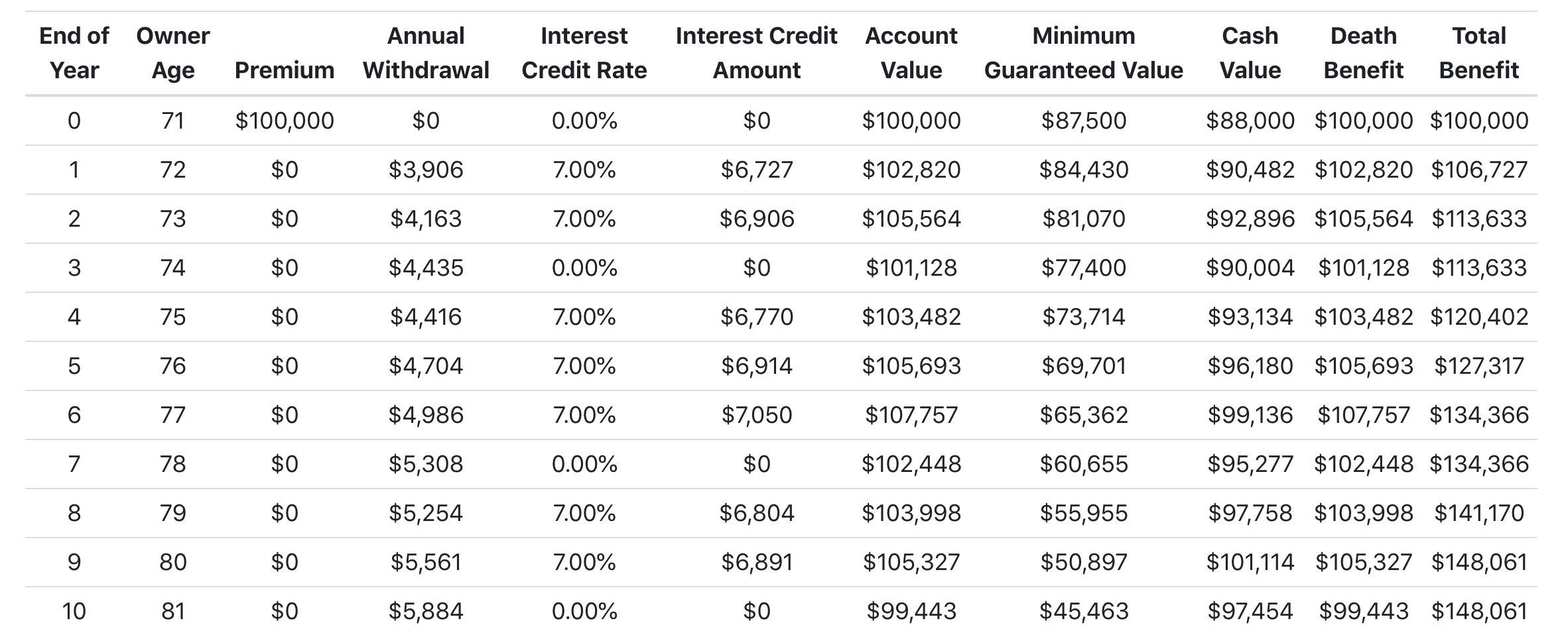 What is the SILAC Teton™ Fixed Index Annuity, and How Does It Work?