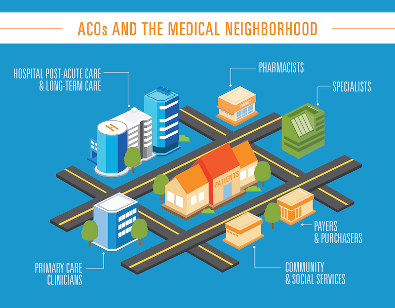 bcbs acos