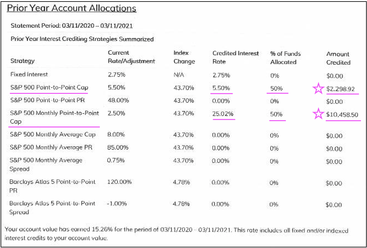 fixed-index-annuity-real-client-interest-crediting