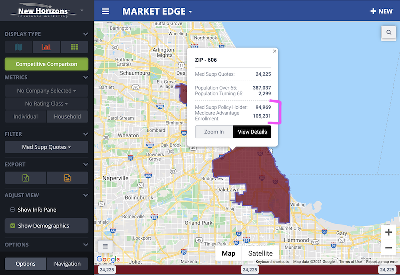 med sup vs med adv policyholders in Market Edge