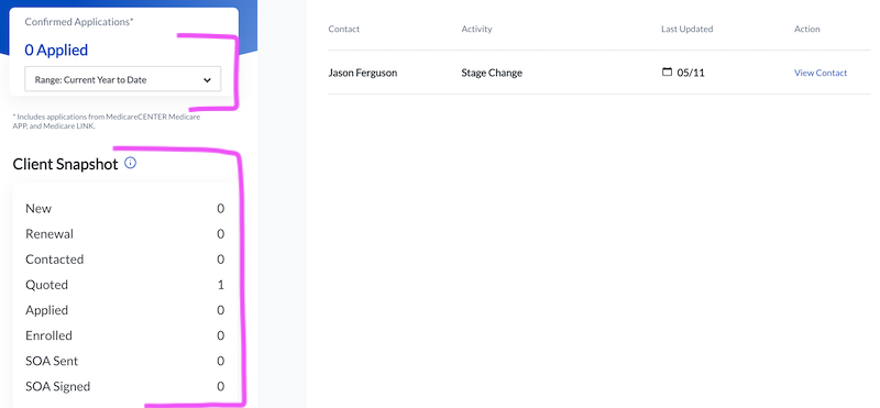 medicarecenter dashboard reporting area