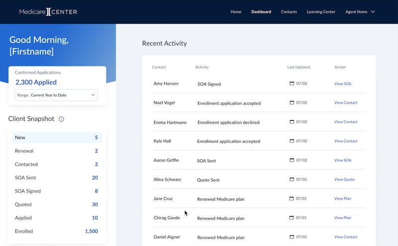 medicarecenter dashboard tool