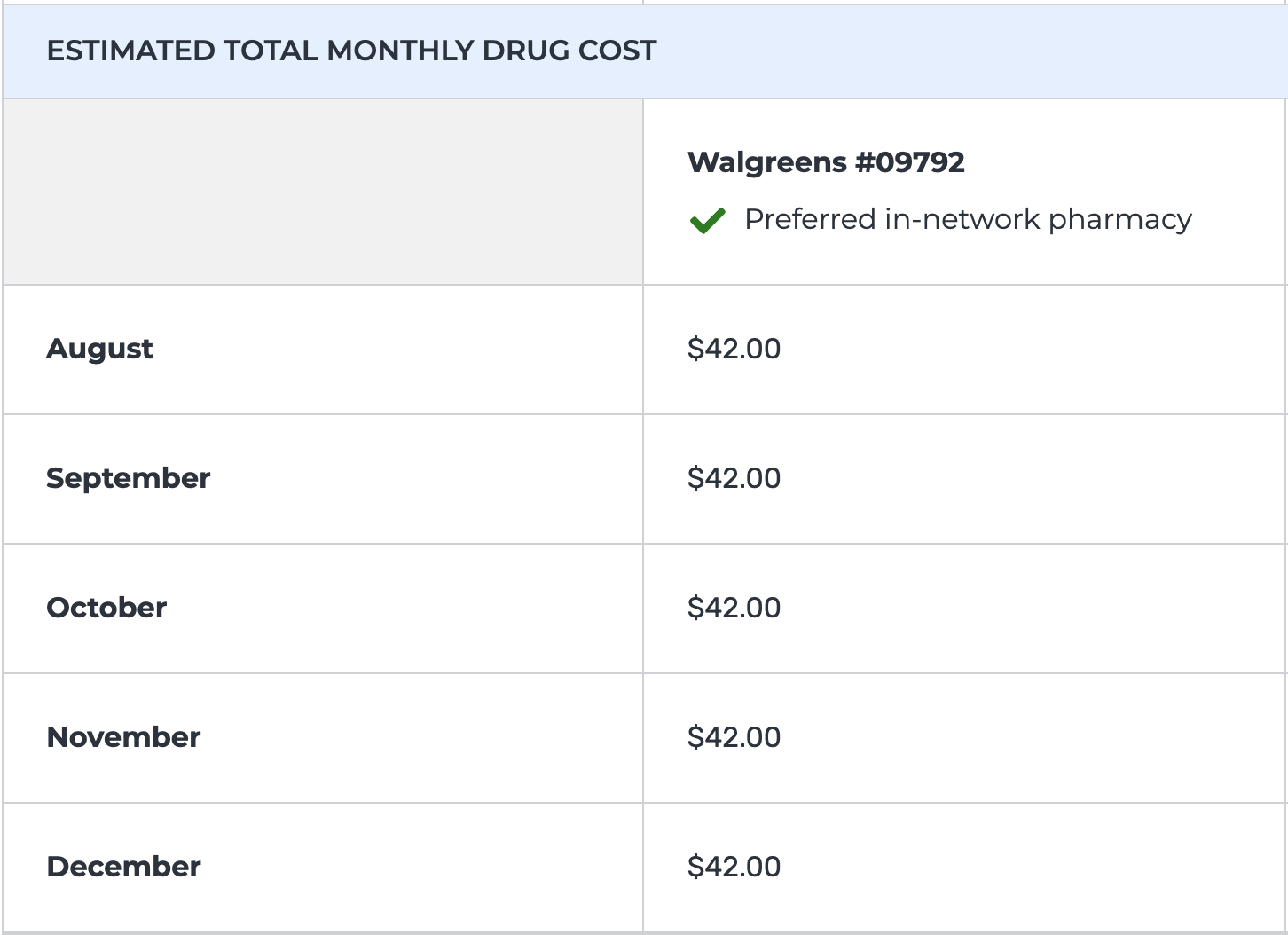 monthly-drug-costs-for-eliquis
