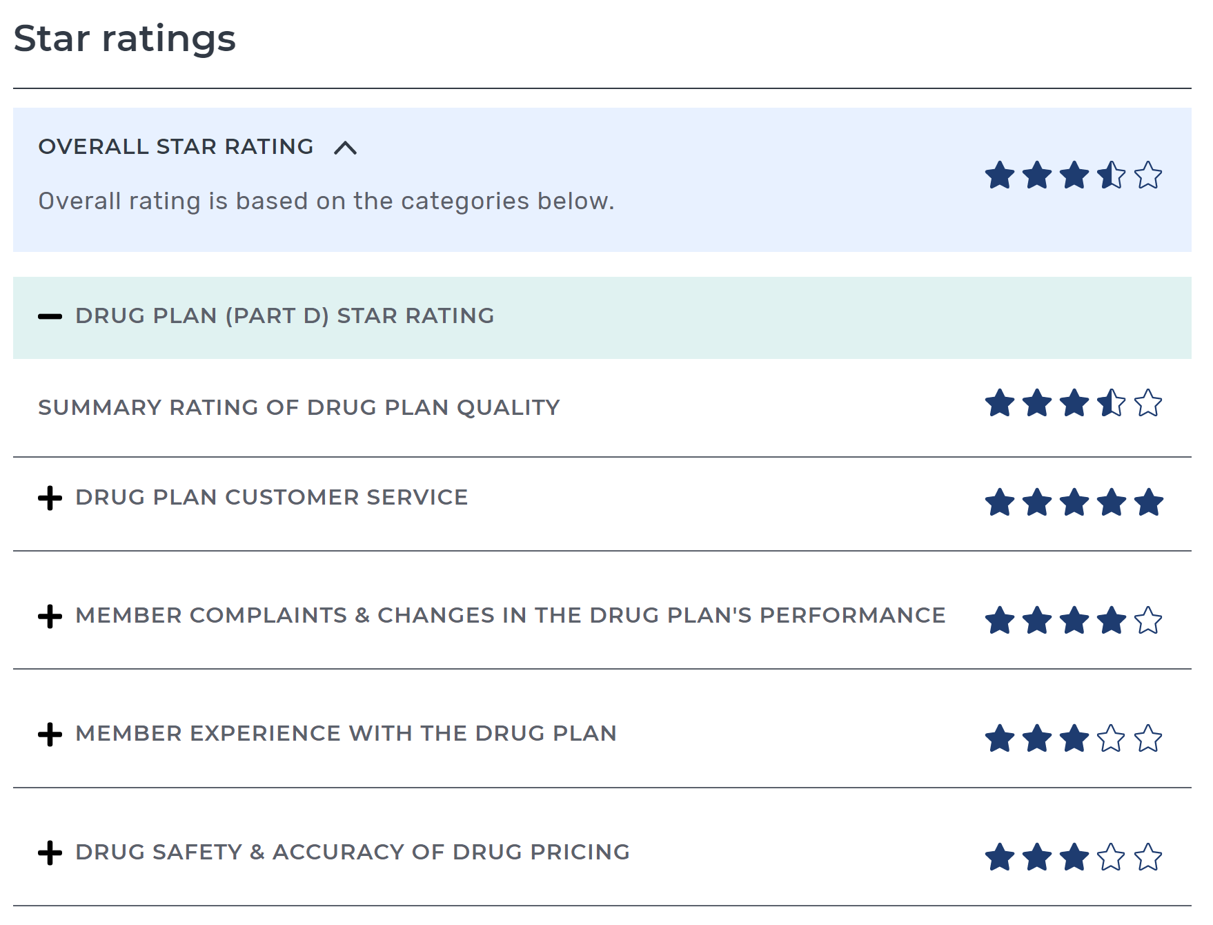 star ratings