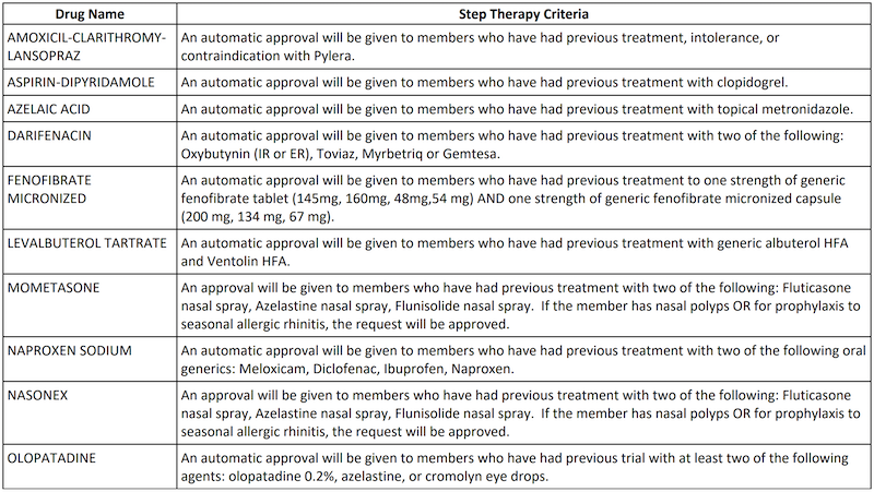 step therapy examples medicare