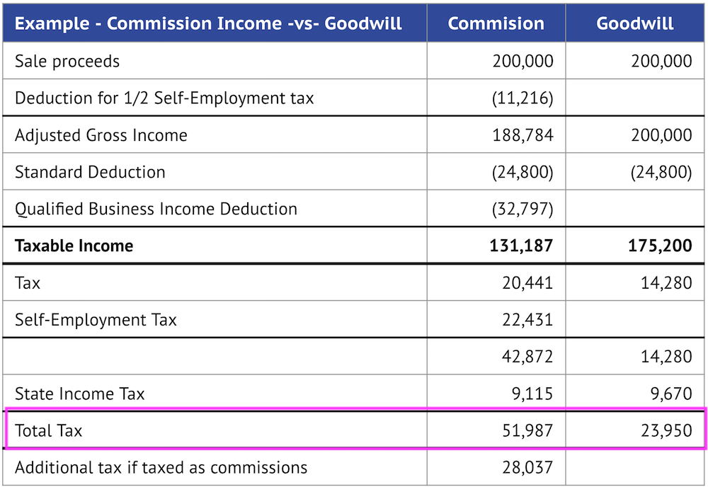 taxes-and-perpetuation-planning-insurance-agents