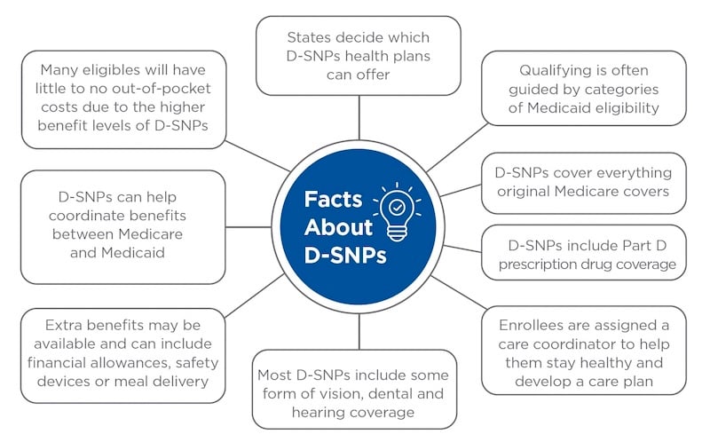 DNSP facts