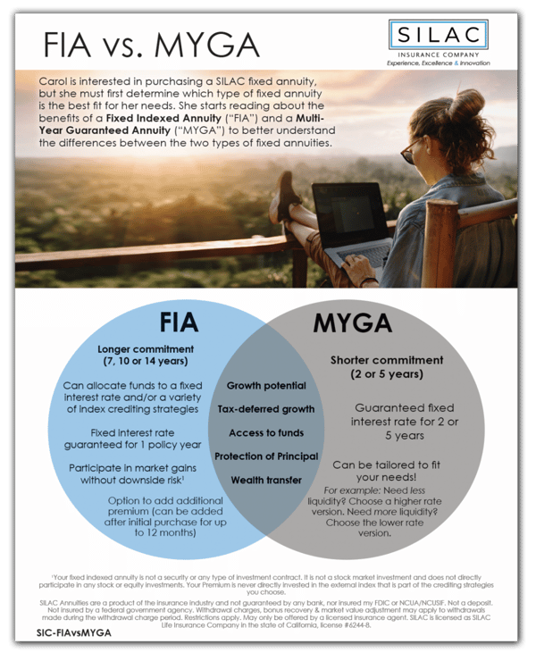 FIA-vs-MYGA-Asset