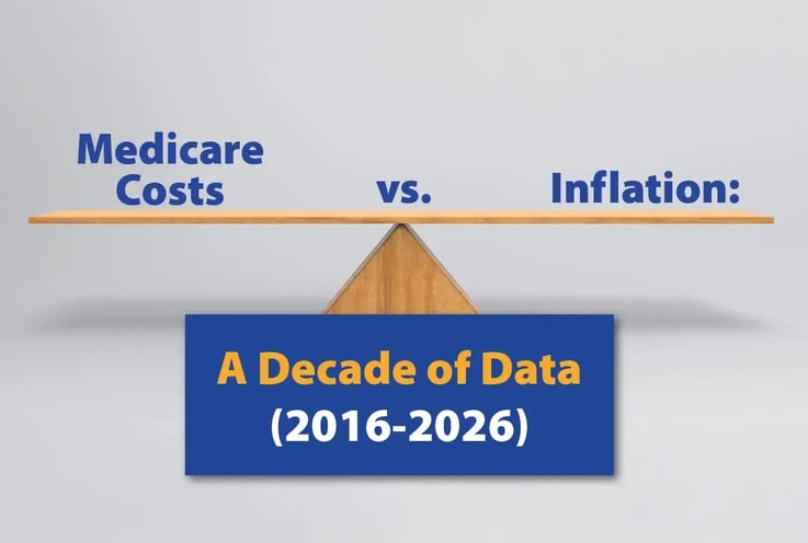 Medicare Costs vs. Inflation: A Decade of Data (2016-2026)
