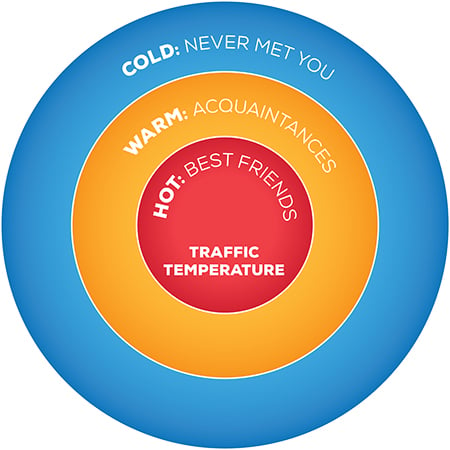 TrafficTemperature