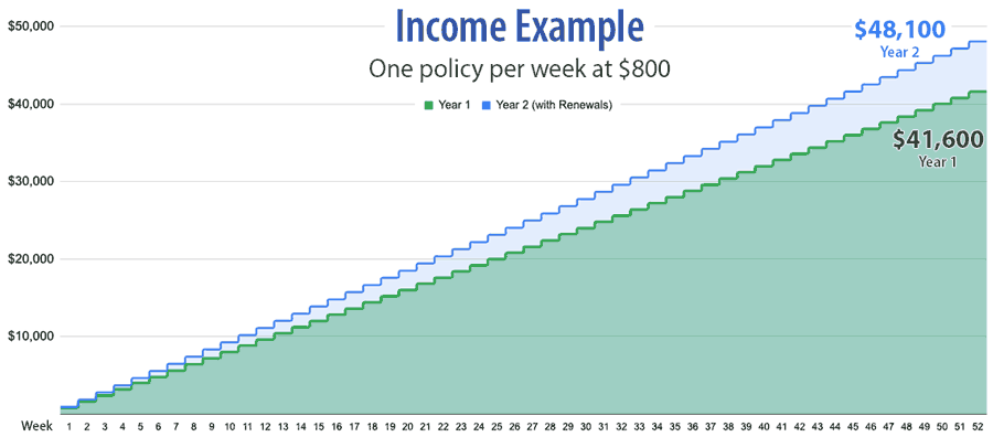 Don't Read Unless You Want to Be Convinced to Sell Short-Term Care