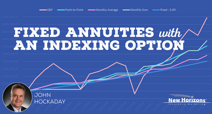 fixed-annuity-indexing