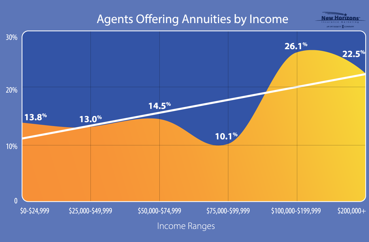 income-annuities