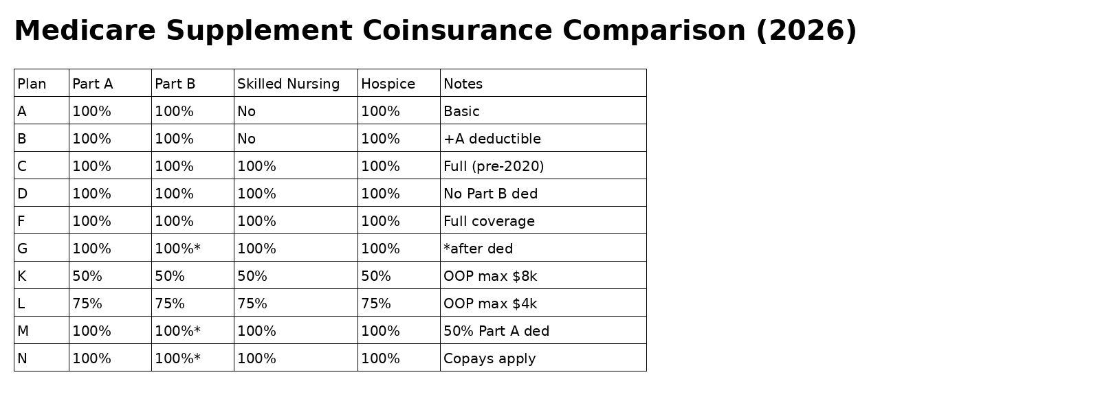 medicare_coinsurance_table