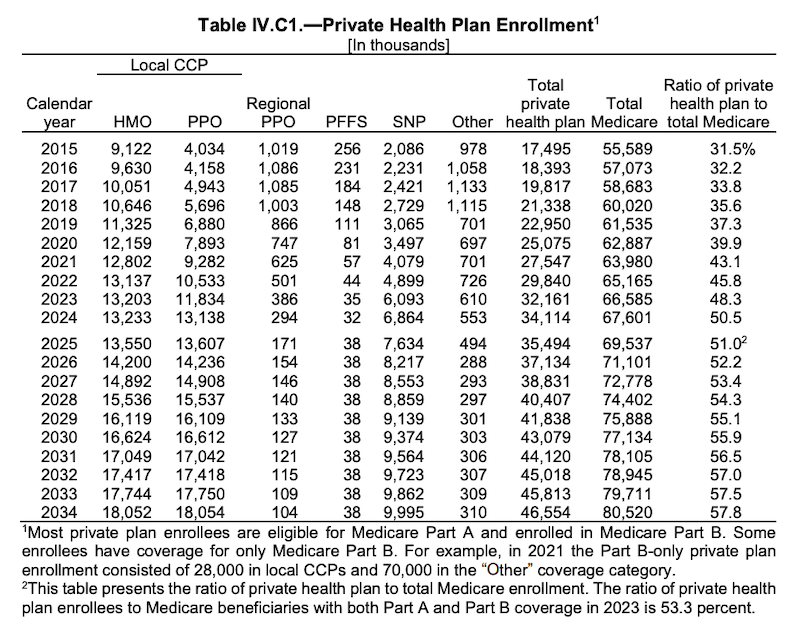 private health plan projections-min