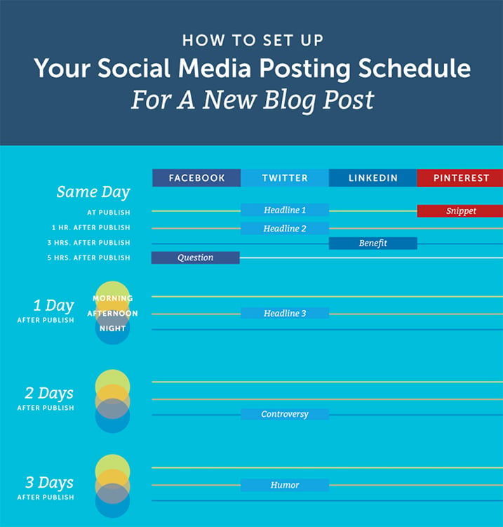 social media_post schedule