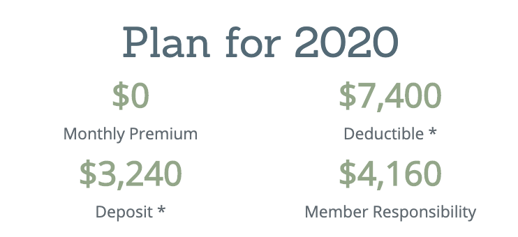 Lasso Plus HIP Hospital Indemnity Plan 2020