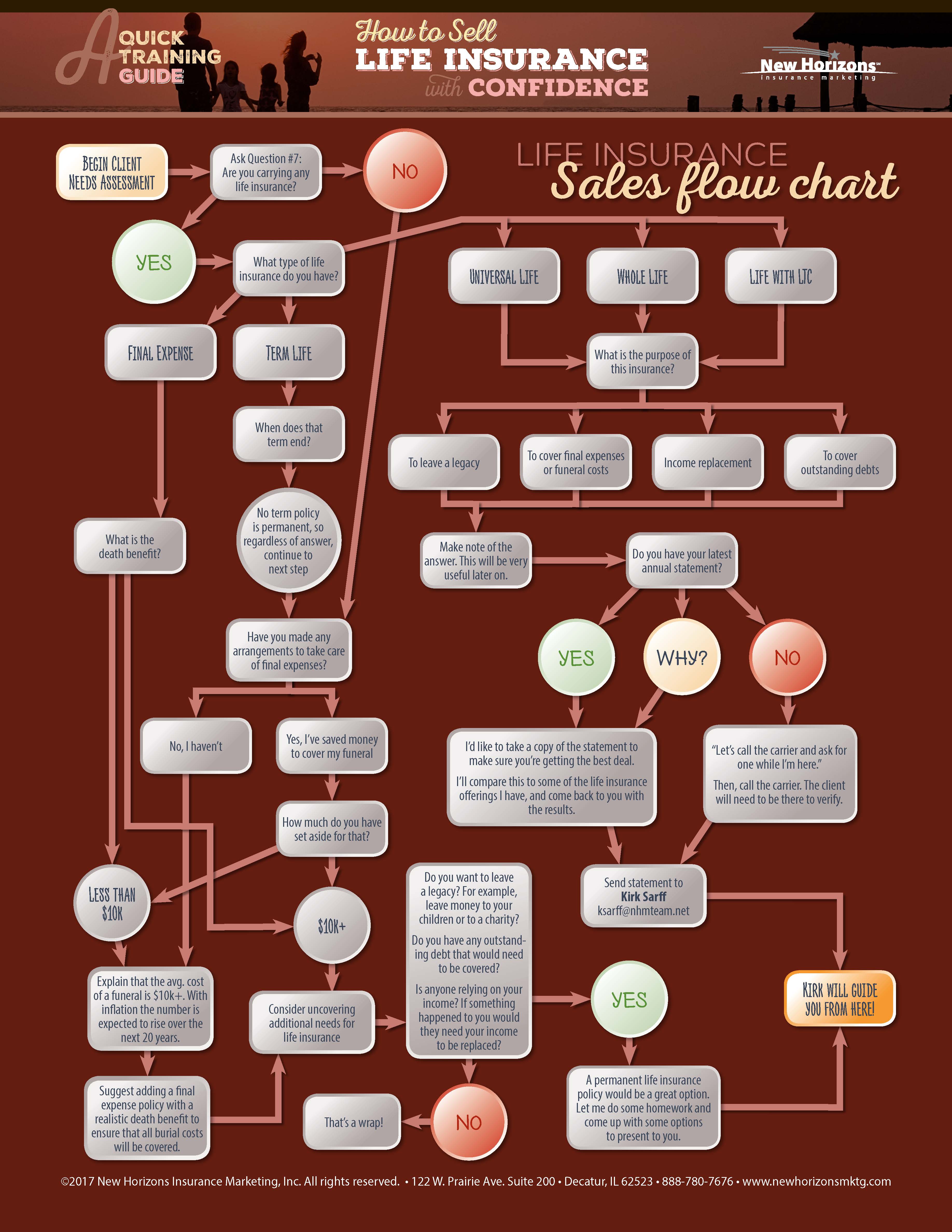 life-insurance-flowchart